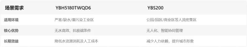 湖北耀邦環(huán)境產(chǎn)品參數(shù)